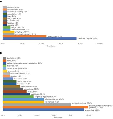 Successful Diagnoses and Remarkable Metabolic Disorders in Patients With Solitary Hypothalamic Mass: A Case Series Report